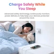 Củ sạc Sharge 40W 3
