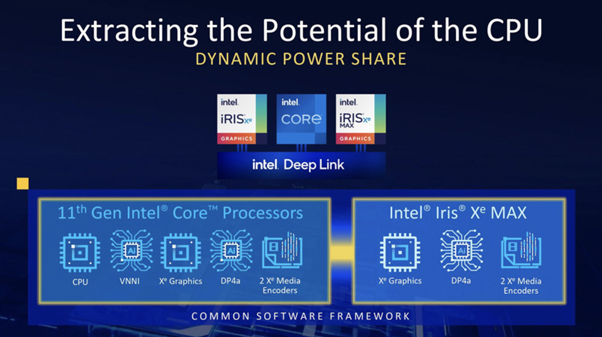 Chi tiết về card đồ hoạ rời Intel Iris Xe Max