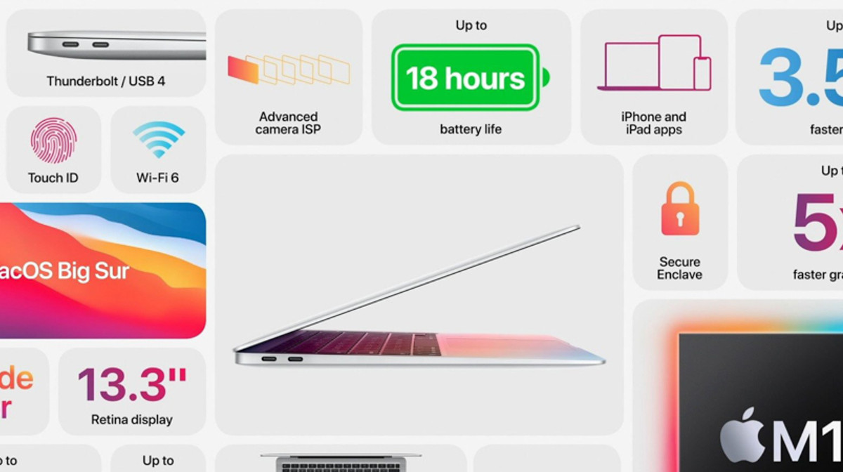 Macbook Air mới chạy chip ARM ra mắt: đồ hoạ mạnh hơn 5 lần, giá 999$