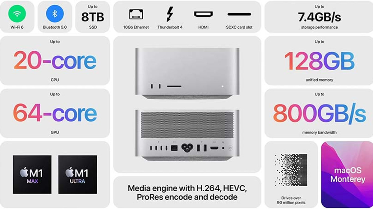 Tổng hợp những điều thú vị nhất về Mac Studio