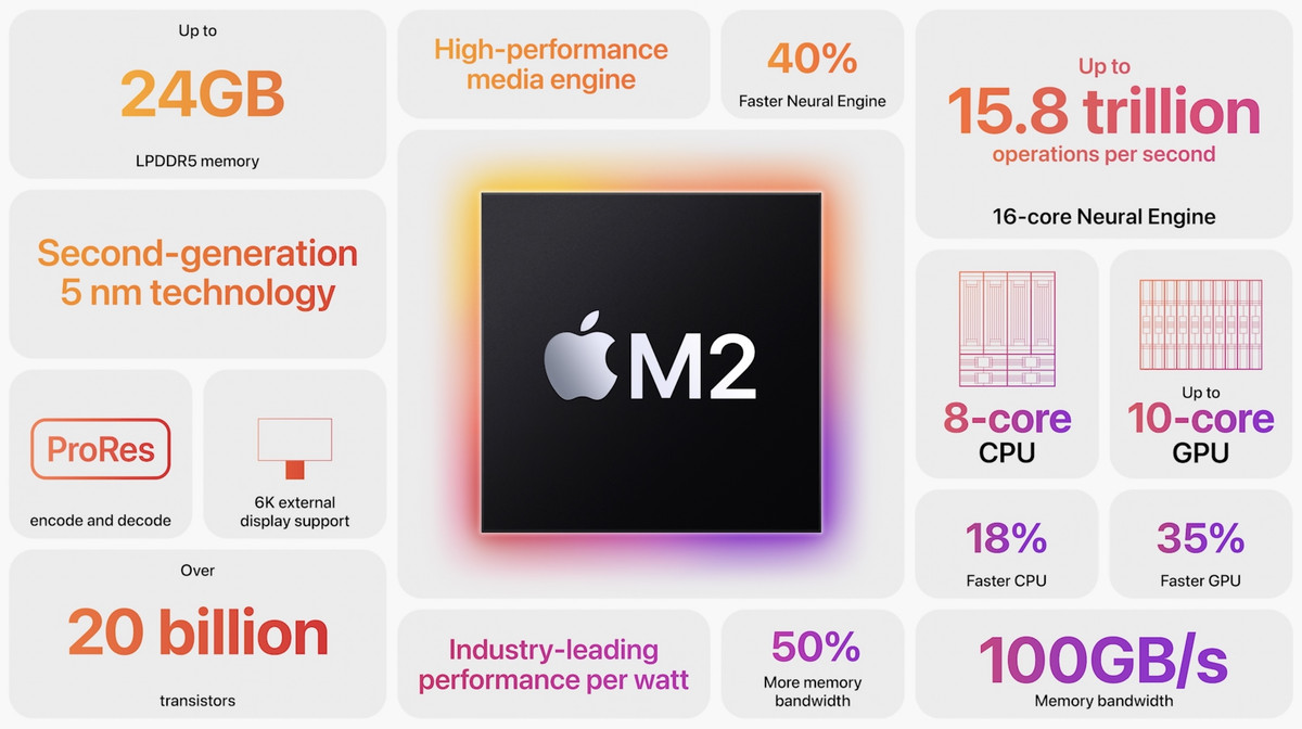 Apple được đánh giá đi trước các đối thủ cùng sử dụng ARM tới 3 năm
