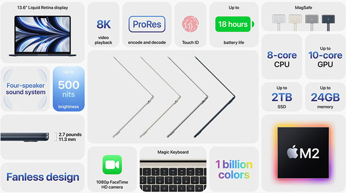 MacBook Air M2 ra mắt tại WWDC: Có gì HOT? Giá bao nhiêu?