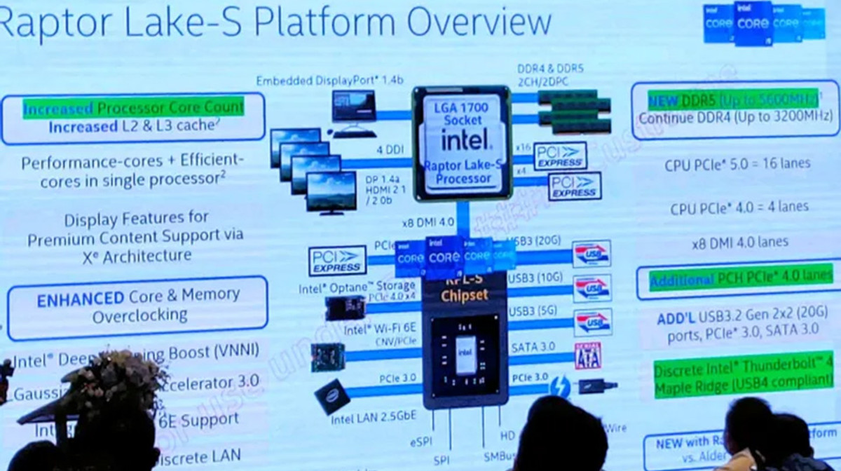 Intel Raptor Lake-S rò rỉ thông số, và có gì đó thiếu thiếu ở đây