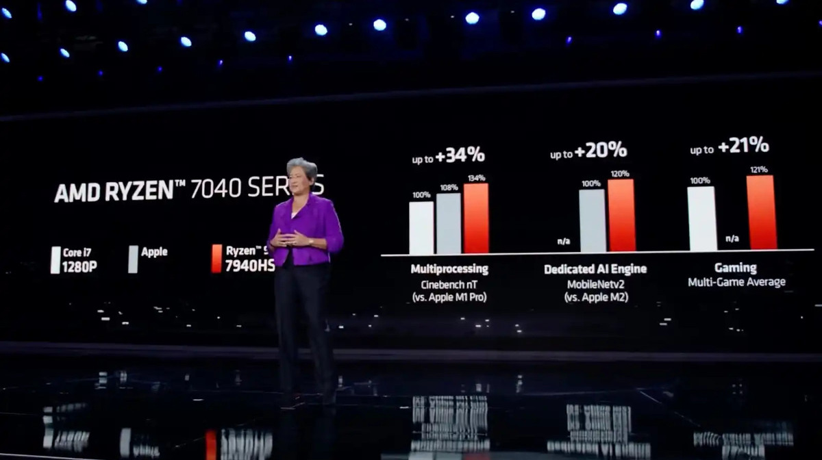 #CES2023 AMD "so găng" với Apple về hiệu năng chip, vượt lên 34% với các công cụ đồ họa phổ biến