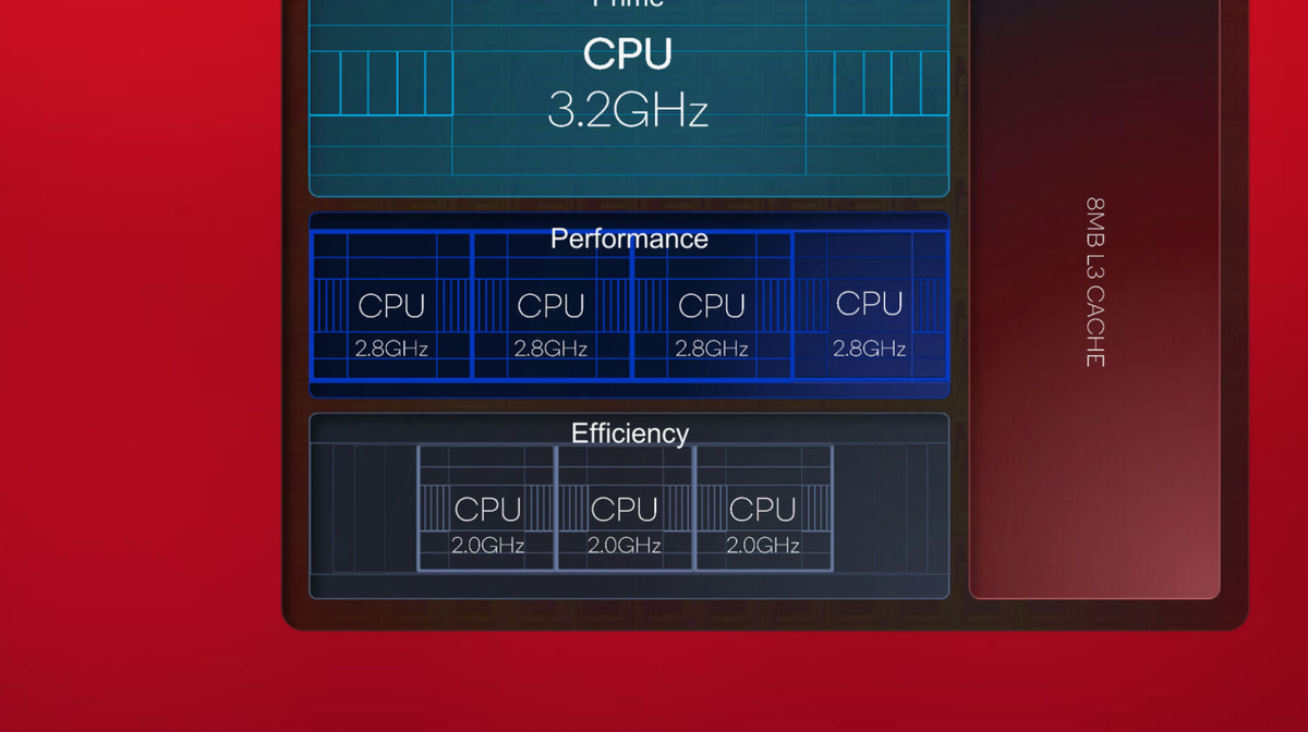 Snapdragon 8 Gen 2 chưa hết "nóng", Gen 3 đã bắt đầu "thị uy" với điểm số cực ấn tượng