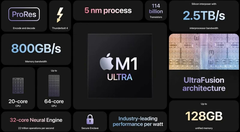 Đây là tất cả những gì bạn cần biết về Apple M1 Ultra!