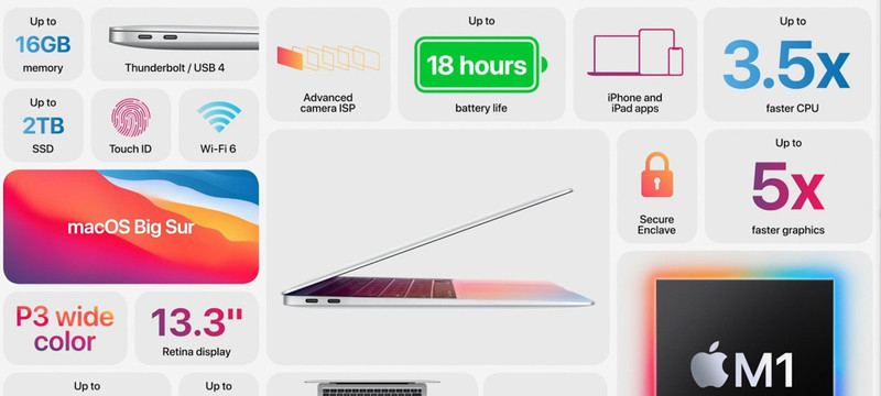 Macbook Air mới chạy chip ARM ra mắt: đồ hoạ mạnh hơn 5 lần, giá 999$