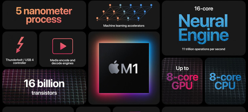 Apple M1 là con chip ARM đầu tiên cho Mac: Tiến trình 5nm, nhân CPU nhanh nhất thế giới!