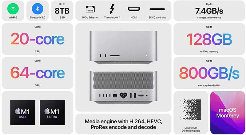 Tổng hợp những điều thú vị nhất về Mac Studio