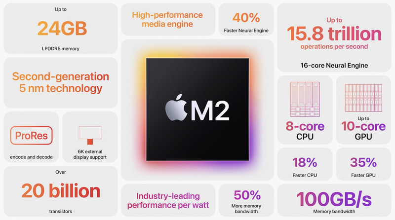 Apple được đánh giá đi trước các đối thủ cùng sử dụng ARM tới 3 năm
