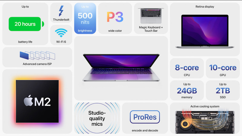 MacBook Pro M2 (13-inch) ra mắt: Bình cũ rượu hơi mới