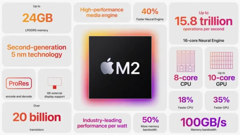 M2 chỉ là sự "nâng cấp nhẹ" không phải là "thế hệ tiếp theo" như Apple nói?