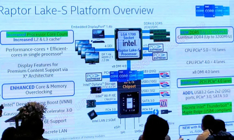 Intel Raptor Lake-S rò rỉ thông số, và có gì đó thiếu thiếu ở đây