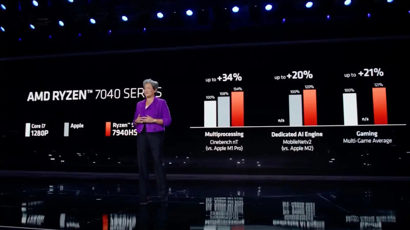 #CES2023 AMD "so găng" với Apple về hiệu năng chip, vượt lên 34% với các công cụ đồ họa phổ biến