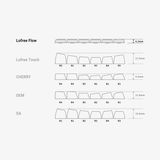 Hình ảnh thumbnail 5 của Keycap Lofree Flow Series Dye-sub PBT Keycaps (Keycap Retro - 84keys - Retro - Mới, Sealed, Nhập khẩu)