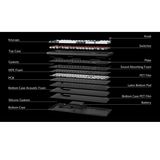 Hình ảnh thumbnail 5 của Bàn phím cơ Keychron Q5 Max QMK/VIA (Gateron Jupiter Red Switch - Carbon Black - Mới, Full box, Nhập khẩu)