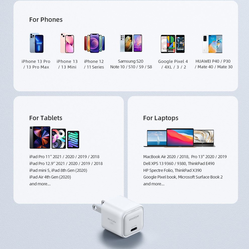 Hình ảnh 7 của Củ sạc nhanh Innostyle MiniCube Gan II 3WPD/QC3.0 (Trắng - Mới, Full box, Chính hãng)