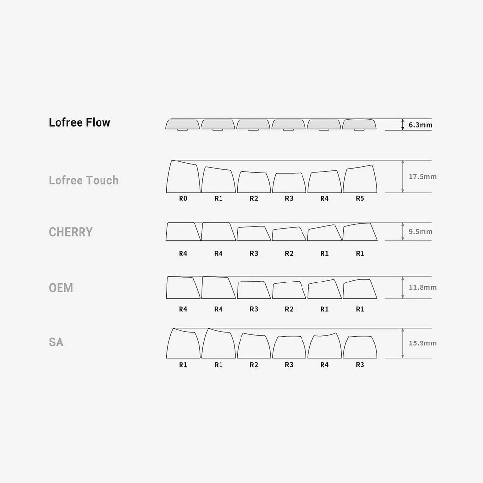 Hình ảnh 5 của Keycap Lofree Flow Series Dye-sub PBT Keycaps (Keycap Retro - 84keys - Retro - Mới, Sealed, Nhập khẩu)
