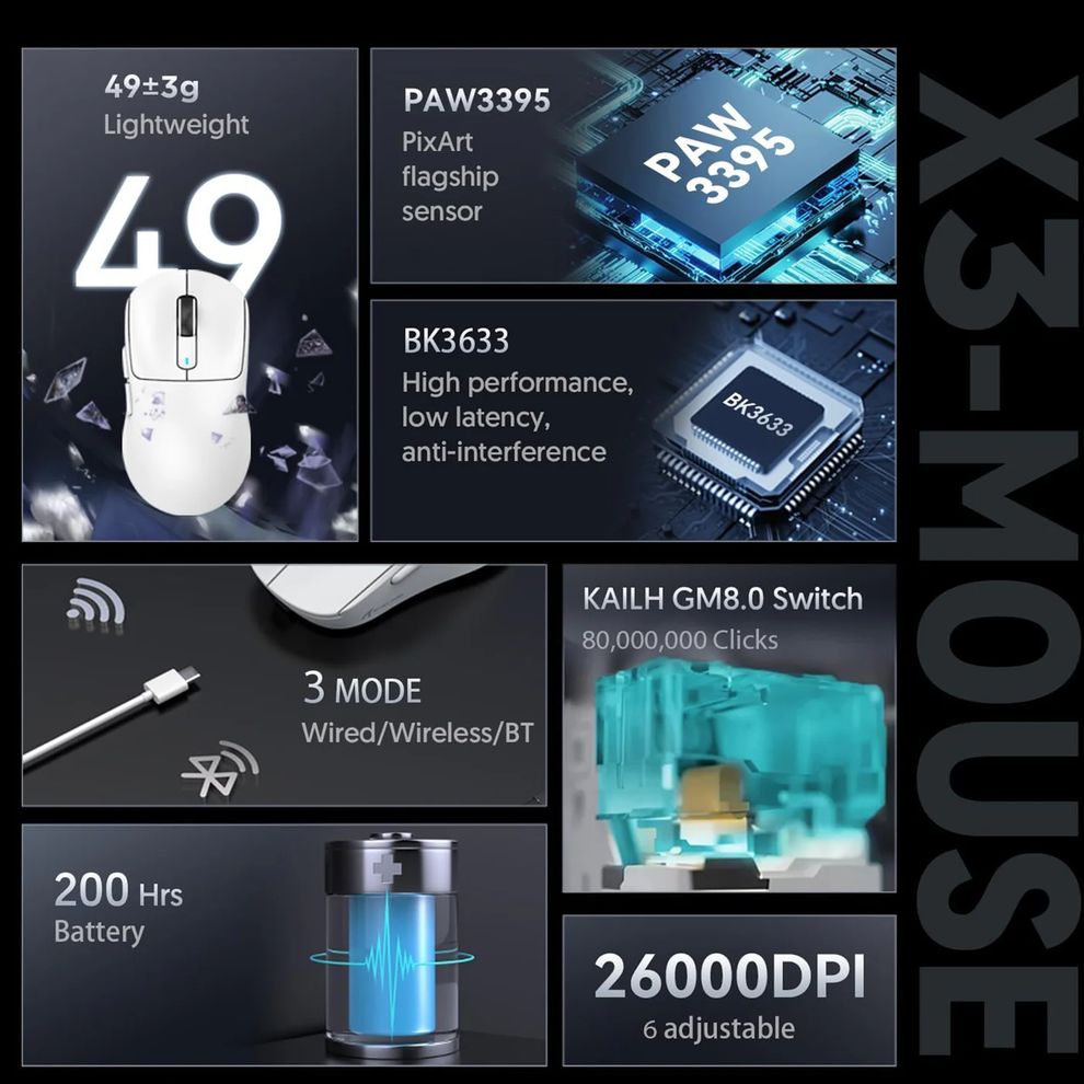 Hình ảnh 5 của Chuột không dây Attack Shark X3 (X3 - Polling Rate 1000Hz - Đen - Mới, Full box, Nhập khẩu)