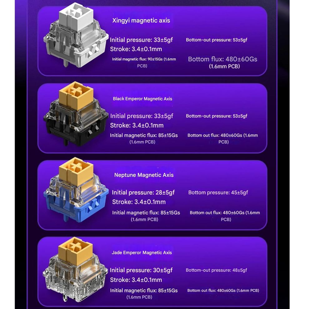 Hình ảnh 8 của Bàn phím cơ Aula Hero68 HE (White - Mới, Full box, Nhập khẩu)