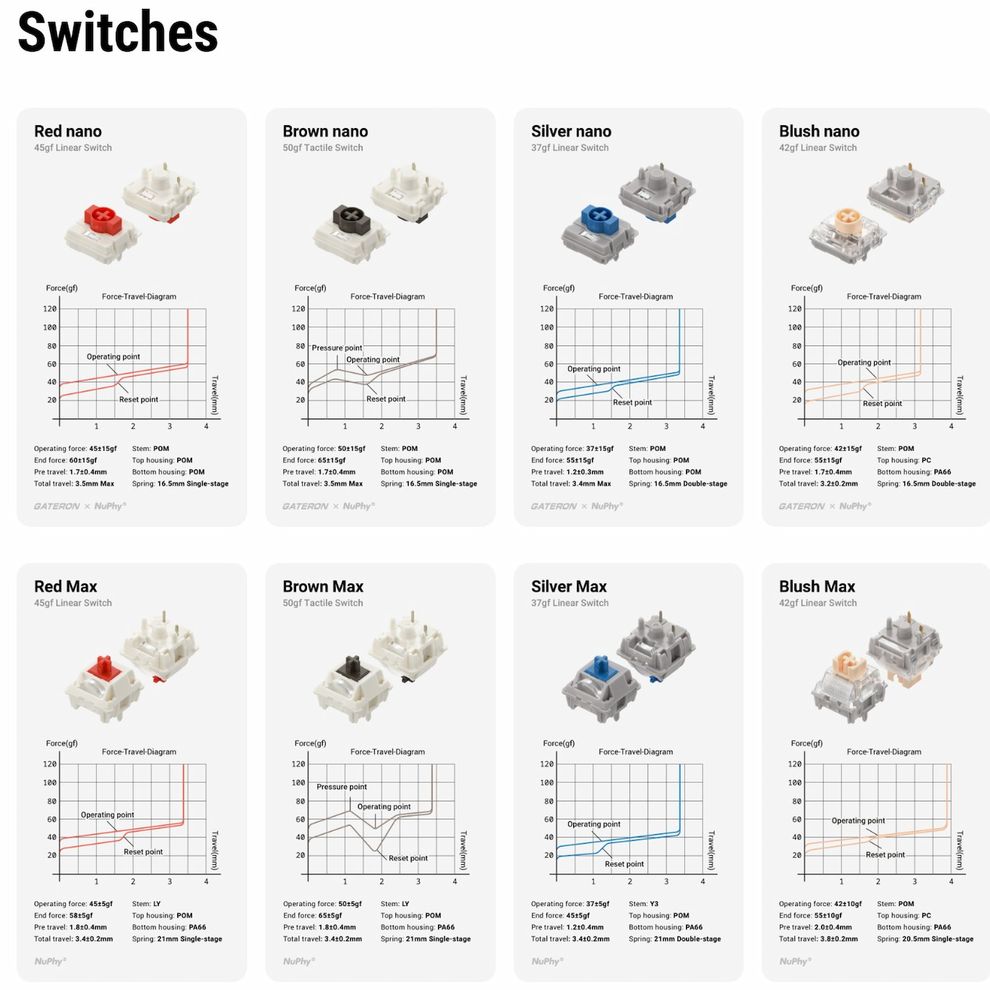 Hình ảnh 10 của Bàn phím cơ Nuphy Kick75 - High Profile (High Profile - Brown Max Switch - Ionic White - Mới, Full box, Nhập khẩu)