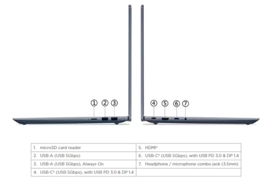 Các cổng kết nối trên IdeaPad Slim 5 14Q8X9
