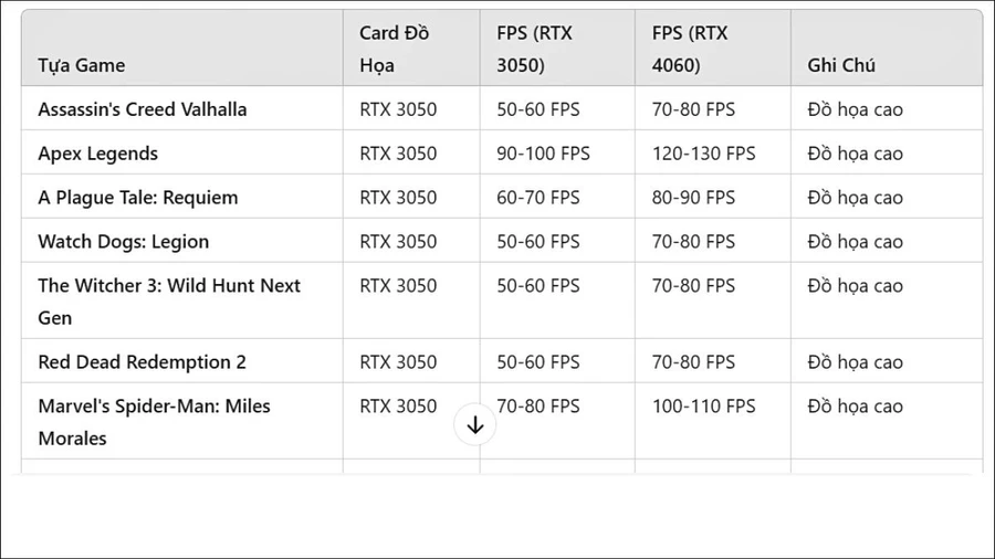 Hiệu năng chơi game của Intel Core i7-13620H
