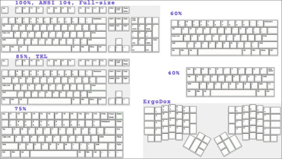 Layout bàn phím máy tính