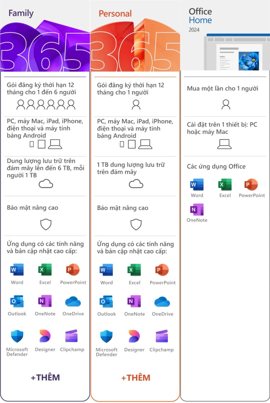 Microsoft Copilot tích hợp trong Word, Excel, PowerPoint, Outlook giúp tạo, chỉnh sửa nội dung nhanh chóng.