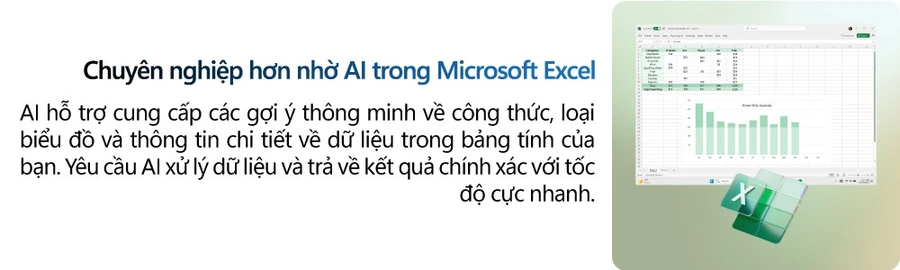 Trợ lý AI Copilot tích hợp trong Word, Excel, PowerPoint, Outlook giúp tìm kiếm, tổng hợp, tạo và chỉnh sửa nội dung nhanh chóng.