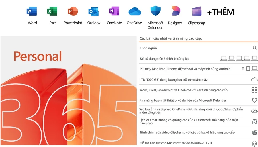 Microsoft Copilot tích hợp trong Word, Excel, PowerPoint, Outlook hỗ trợ người dùng hoàn thành tác vụ nhanh chóng.