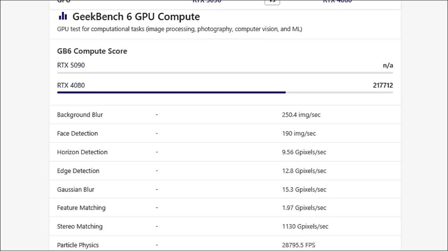 Kết quả benchmark GPU