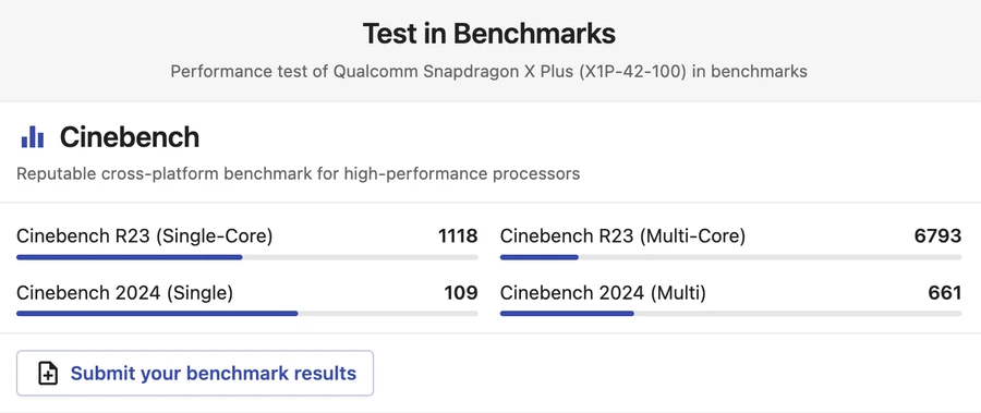 Điểm số Cinebench R23 ấn tượng