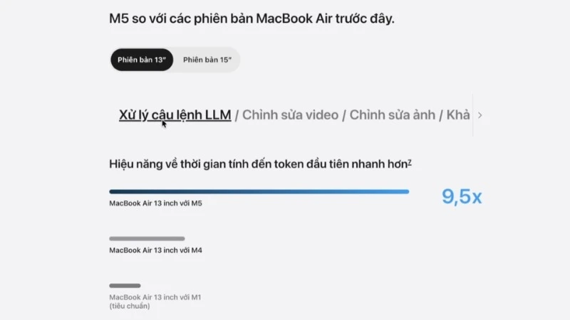 Apple Macbook Air M5 13 inch 2026 MDH94SA/A có hiệu năng về thời gian tính đến tokem đầu tiên nhanh hơn 2x so với Macbook Air M4 13 inch 