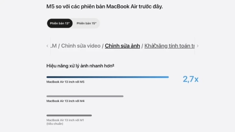 Apple Macbook Air M5 13 inch 2026 MDH94SA/A có hiệu năng xử lý hình ảnh nhanh hơn 2,7x so với Macbook Air M4 13 inch 
