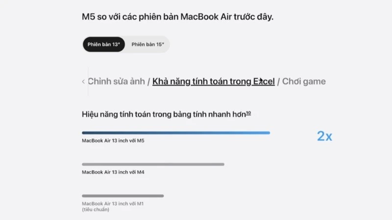 Apple Macbook Air M5 15 inch 2026 MDVD4SA/A có hiệu năng tính toán trong Excel nhanh hơn 2 lần so với Air M4