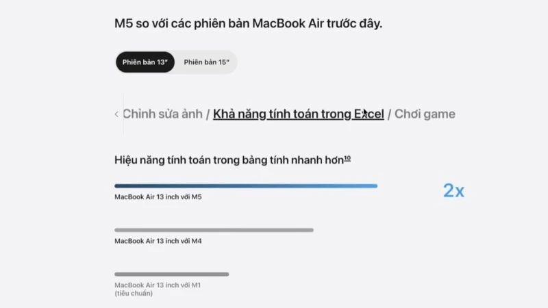 Khả năng tính toán Excel trên Apple Macbook Air M5 15 inch 2026 MDVN4SA/A nhanh gấp 2 lần so với phiên bản chạy chip M1