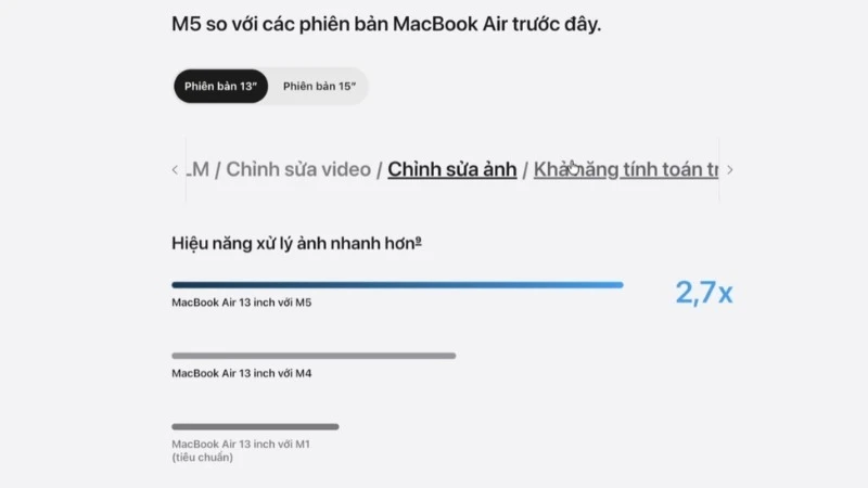 Hiệu năng xử lý ảnh trên Apple Macbook Air M5 15 inch 2026 MDVN4SA/A đạt tốc độ nhanh gấp 2,7 lần so với chip M1