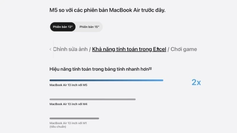 Khả năng tính toán bảng tính Excel trên Apple Macbook Air M5 15 inch 2026 MDVT4SA/A nhanh hơn gấp 2 lần so với chip M1