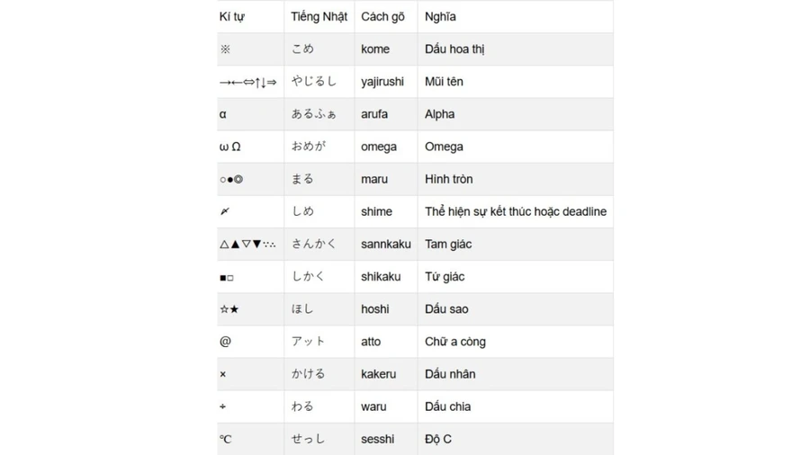 Cách gõ tiếng Nhật trên máy tính: Cách gõ dấu trên bàn phím Nhật đơn giản nhất