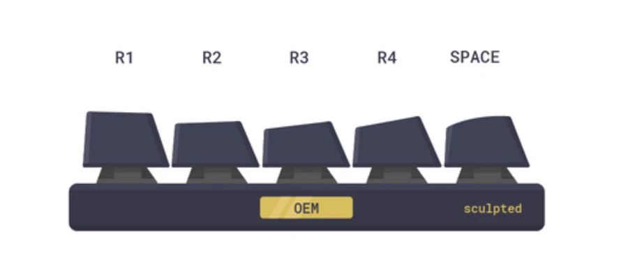 Thiết kế OEM Profile keycap