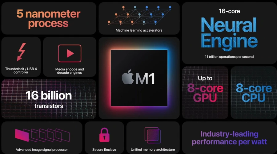 MacBook M1: Nên mua ngay hay chờ tới M2?