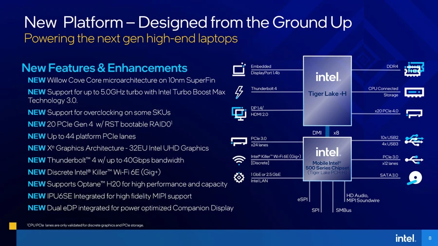 Vi xử lý Intel H-series thế hệ 11 với lõi Willow Cove, 8 lõi/16 luồng, 5.0 GHz turbo, hỗ trợ PCIe Gen 4 và GDDR6.