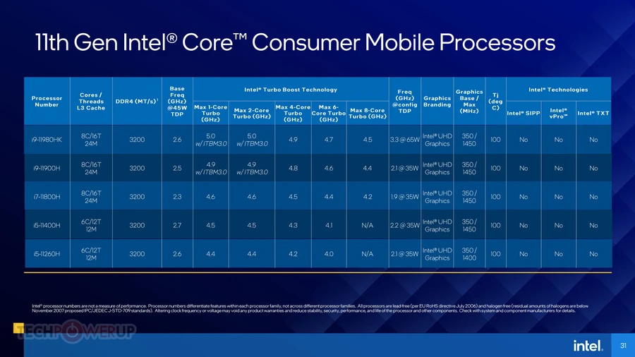 Intel chính thức ra mắt Tiger Lake-H 8 nhân: Xung 5.0GHz, 10nm SuperFin và nhiều hơn nữa