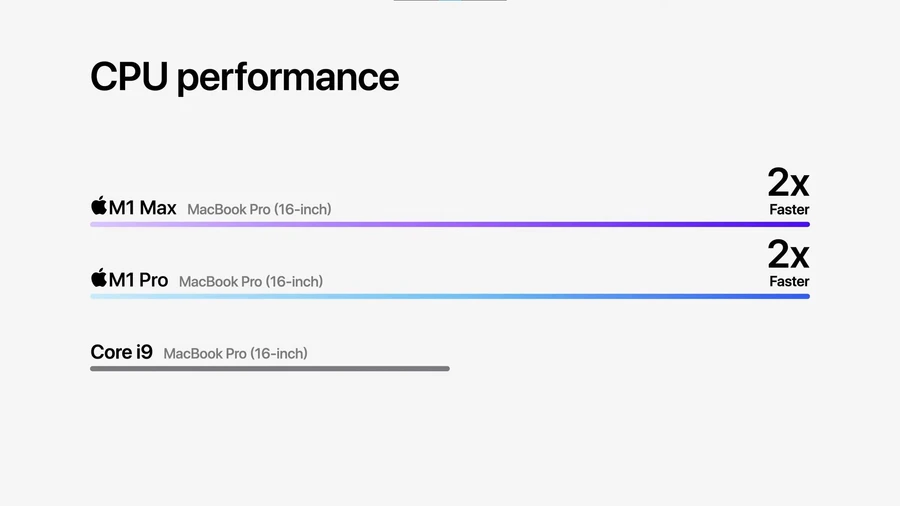 MacBook Pro 14 và 16 inch 2021 với chip Apple M1 Pro và M1 Max