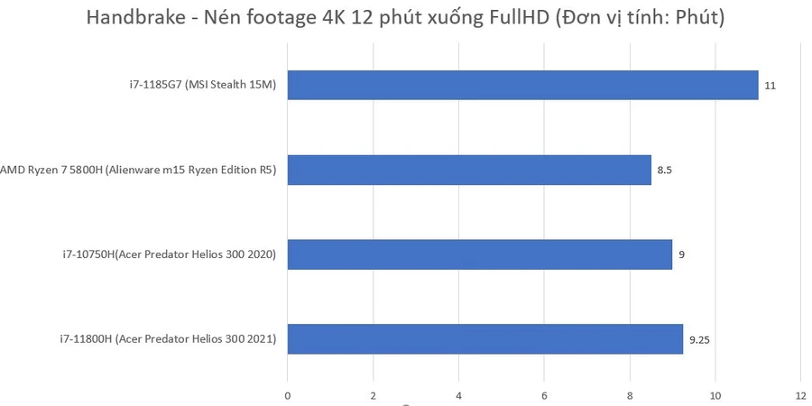 acer-predator-helios-300-2021-handbrake