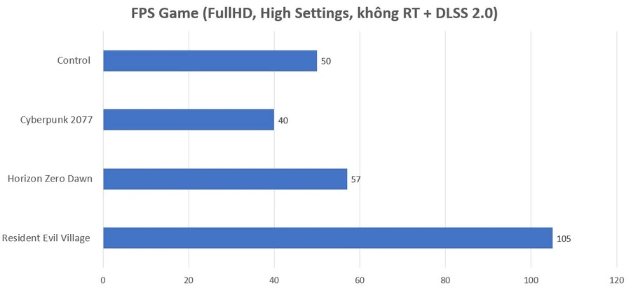 acer-predator-helios-300-2021-hiệu-năng
