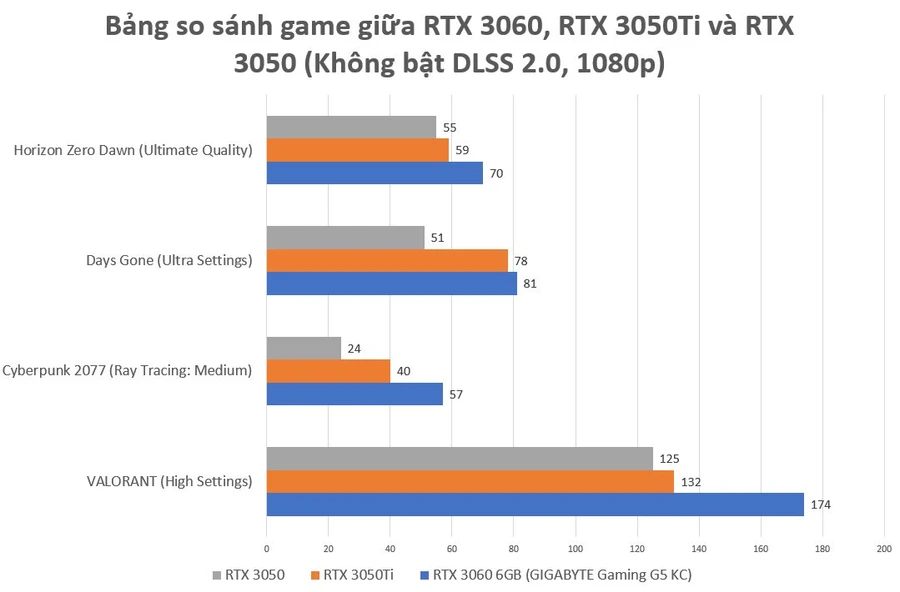 gigabyte-gaming-g5-kc-fps-game-1