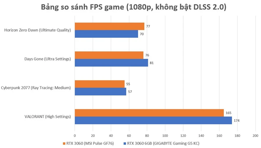 gigabyte-gaming-g5-kc-fps-game-2
