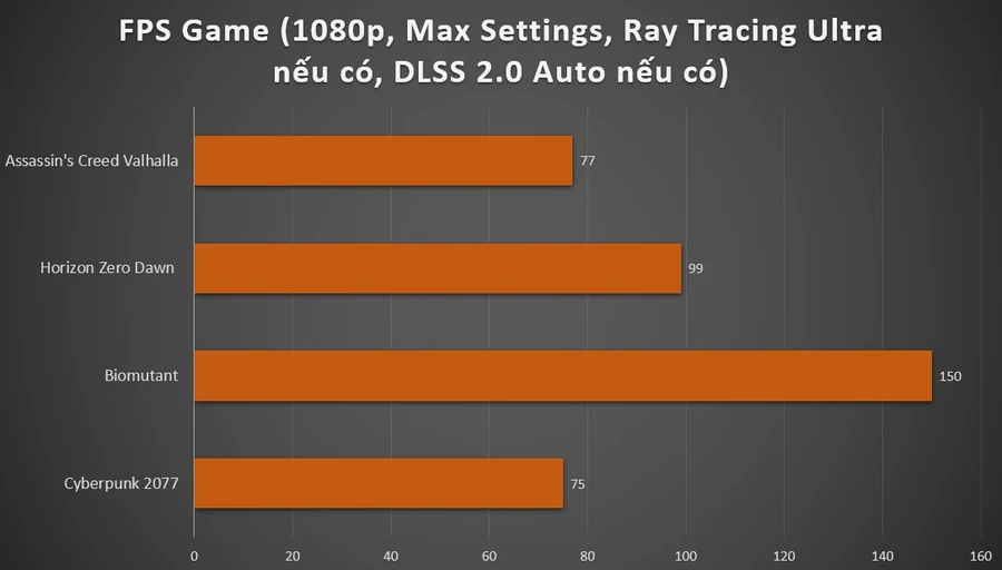 gigabyte-aorus-15p-yd-fps-game